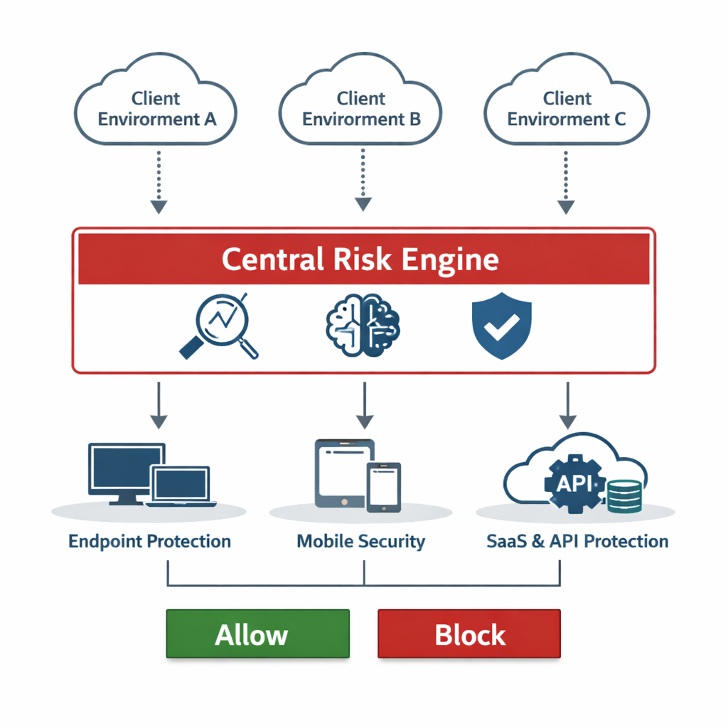 Real-time phishing protection in managed service architecture